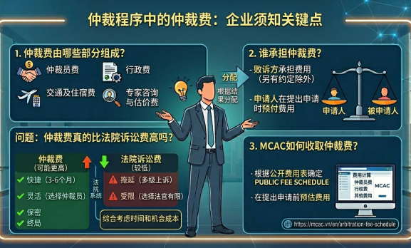 仲裁程序中的仲裁费用：企业应当了解的几个问题
