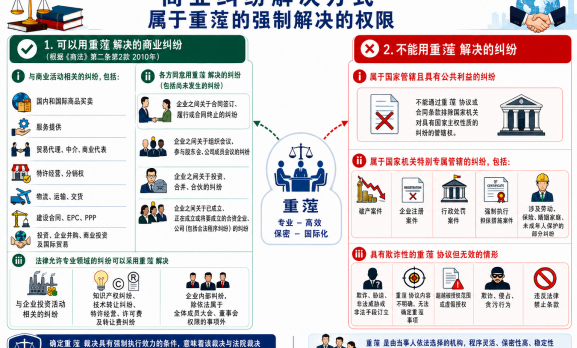 属于仲裁管辖范围的商事争议