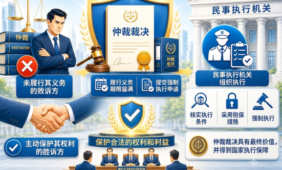 败诉方不自愿履行仲裁裁决时，应当怎么办？