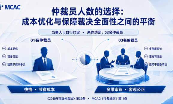 仲裁员人数的选择：在成本优化与裁决全面性之间取得平衡