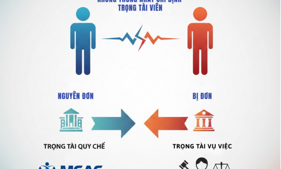 TRƯỜNG HỢP CÁC BÊN KHÔNG THỐNG NHẤT ĐƯỢC VIỆC CHỈ ĐỊNH TRỌNG TÀI VIÊN THÌ XỬ LÝ NHƯ THẾ NÀO?