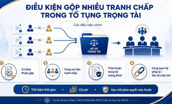 NHỮNG ĐIỀU KIỆN NÀO ĐỂ CÓ THỂ GỘP NHIỀU VỤ TRANH CHẤP THÀNH 1 VỤ TRANH CHẤP TRONG TỐ TỤNG TRỌNG TÀI?