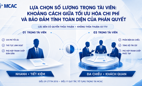 LỰA CHỌN SỐ LƯỢNG TRỌNG TÀI VIÊN: KHOẢNG CÁCH GIỮA TỐI ƯU HÓA CHI PHÍ VÀ BẢO ĐẢM TÍNH TOÀN DIỆN CỦA PHÁN QUYẾT