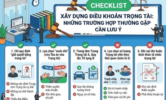 CHECKLIST XÂY DỰNG ĐIỀU KHOẢN TRỌNG TÀI: NHỮNG TRƯỜNG HỢP THƯỜNG GẶP CẦN LƯU Ý
