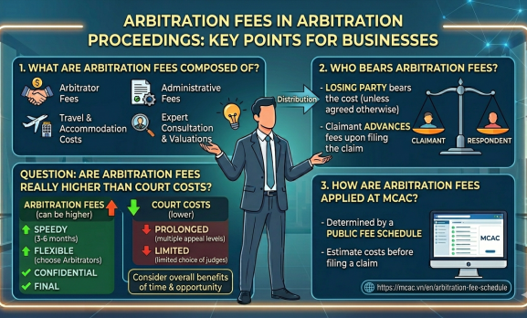 ARBITRATION COSTS IN ARBITRAL PROCEEDINGS: WHAT BUSINESSES NEED TO KNOW