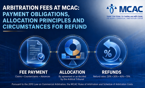 ARBITRATION FEES AT MCAC: PAYMENT OBLIGATIONS, ALLOCATION PRINCIPLES, AND REFUND CASES