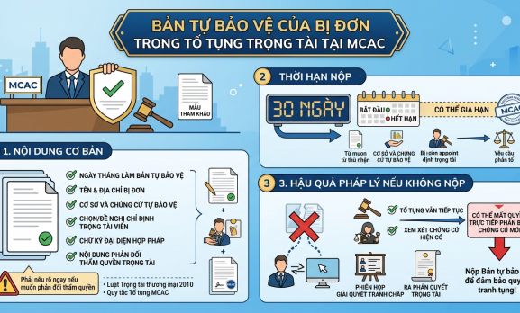 BẢN TỰ BẢO VỆ CỦA BỊ ĐƠN TRONG TỐ TỤNG TRỌNG TÀI TẠI MCAC (KÈM MẪU THAM KHẢO)