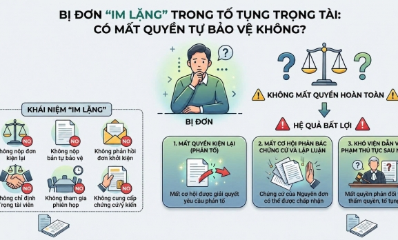 BỊ ĐƠN “IM LẶNG” TRONG TỐ TỤNG TRỌNG TÀI: CÓ MẤT QUYỀN TỰ BẢO VỆ KHÔNG?