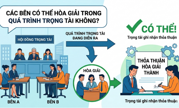 CÁC BÊN CÓ THỂ HÒA GIẢI TRONG QUÁ TRÌNH GIẢI QUYẾT TRANH CHẤP BẰNG TRỌNG TÀI KHÔNG?