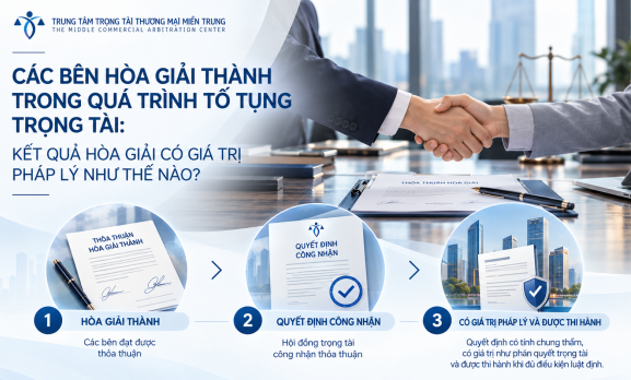 CÁC BÊN HÒA GIẢI THÀNH TRONG QUÁ TRÌNH TỐ TỤNG TRỌNG TÀI: KẾT QUẢ HÒA GIẢI CÓ GIÁ TRỊ PHÁP LÝ NHƯ THẾ NÀO?