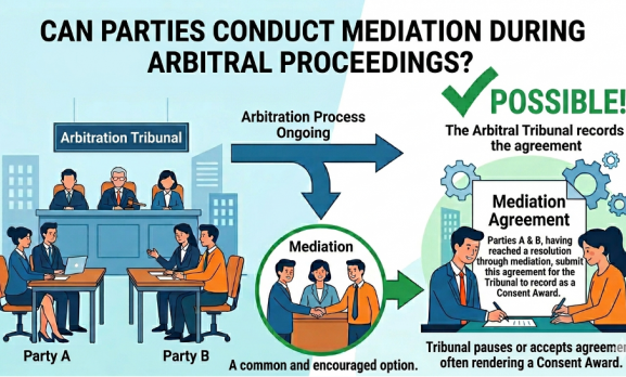CAN PARTIES CONDUCT MEDIATION DURING ARBITRAL PROCEEDINGS?