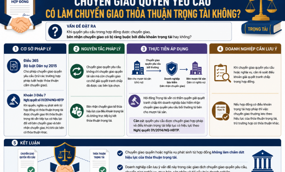 CHUYỂN GIAO QUYỀN YÊU CẦU CÓ LÀM CHUYỂN GIAO THỎA THUẬN TRỌNG TÀI KHÔNG?