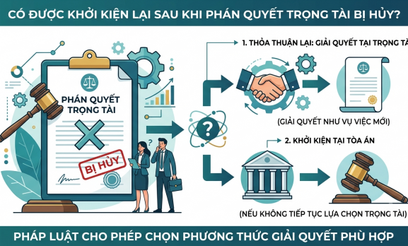 CÓ ĐƯỢC KHỞI KIỆN LẠI SAU KHI PHÁN QUYẾT TRỌNG TÀI BỊ HỦY KHÔNG?