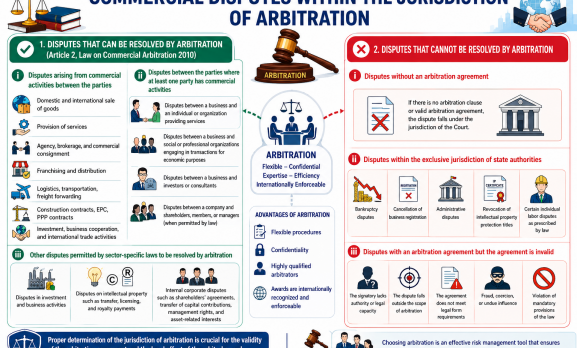 COMMERCIAL AND BUSINESS DISPUTES WITHIN THE JURISDICTION OF ARBITRATION