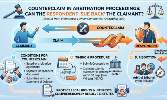 COUNTERCLAIMS IN ARBITRATION PROCEEDINGS: CAN THE RESPONDENT “SUE BACK” THE CLAIMANT?