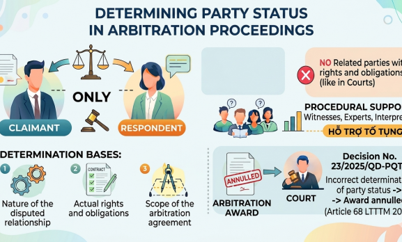 DETERMINING THE PROCEDURAL STATUS OF PARTIES IN ARBITRATION PROCEEDINGS: A PRACTICAL PERSPECTIVE