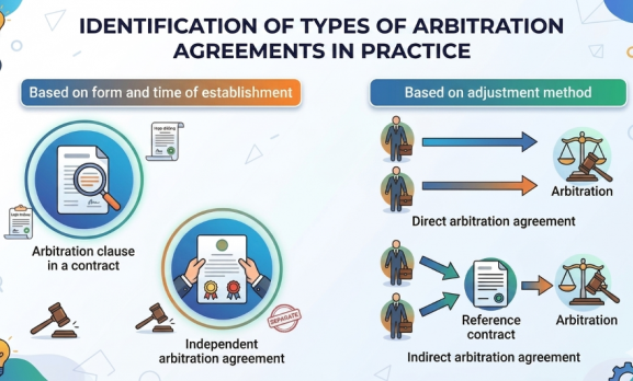 IDENTIFICATION OF TYPES OF ARBITRATION AGREEMENTS IN PRACTICE