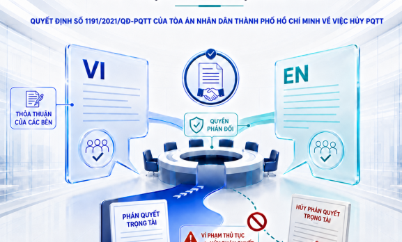LỰA CHỌN NGÔN NGỮ TỐ TỤNG TRỌNG TÀI: BÌNH LUẬN QUYẾT ĐỊNH SỐ 1191/2021/QĐ-PQTT CỦA TÒA ÁN NHÂN DÂN THÀNH PHỐ HỒ CHÍ MINH VỀ VIỆC HỦY PHÁN QUYẾT TRỌNG TÀI