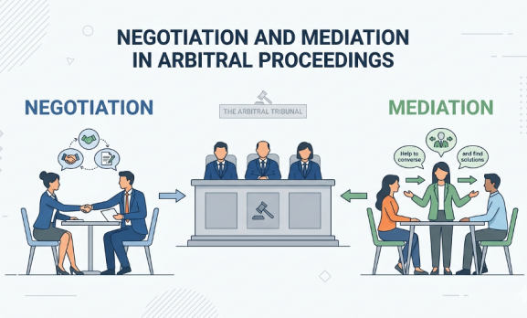 NEGOTIATION AND MEDIATION IN ARBITRAL PROCEEDINGS
