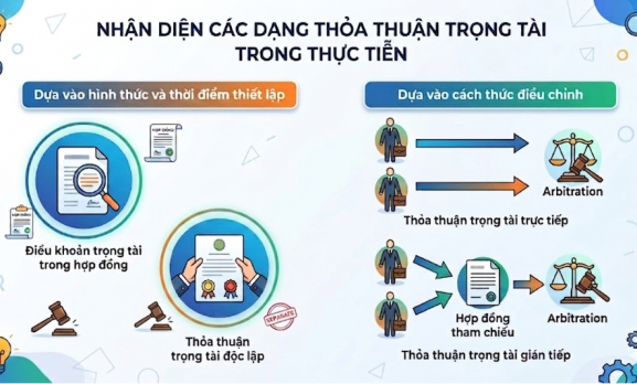 NHẬN DIỆN CÁC DẠNG THỎA THUẬN TRỌNG TÀI TRONG THỰC TIỄN