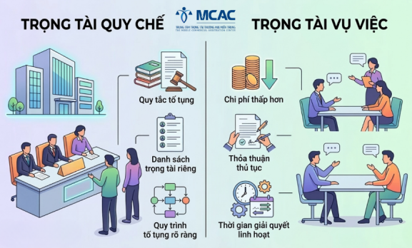 PHÂN BIỆT TRỌNG TÀI QUY CHẾ VÀ TRỌNG TÀI VỤ VIỆC TRONG GIẢI QUYẾT TRANH CHẤP THƯƠNG MẠI