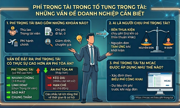 PHÍ TRỌNG TÀI TRONG TỐ TỤNG TRỌNG TÀI: NHỮNG VẤN ĐỀ DOANH NGHIỆP CẦN BIẾT