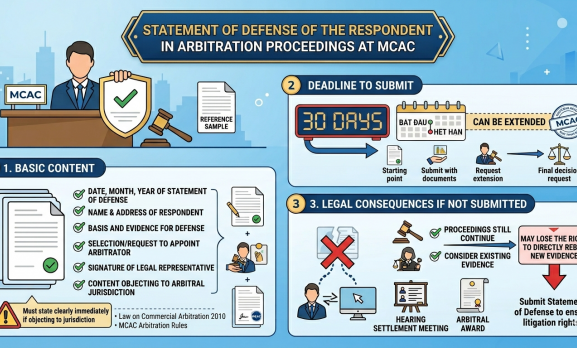 STATEMENT OF DEFENSE OF THE RESPONDENT IN ARBITRATION PROCEEDINGS AT MCAC