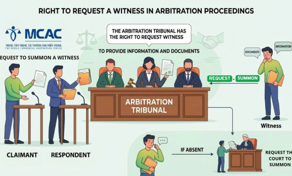 THE RIGHT TO REQUEST WITNESSES TO PROVIDE INFORMATION AND DOCUMENTS IN ARBITRATION PROCEEDINGS