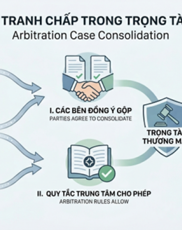 CONSOLIDATION OF MULTIPLE DISPUTES IN COMMERCIAL ARBITRATION