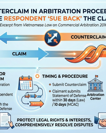 COUNTERCLAIMS IN ARBITRATION PROCEEDINGS: CAN THE RESPONDENT “SUE BACK” THE CLAIMANT?