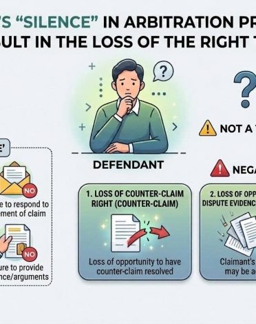 DEFENDANT’S “SILENCE” IN ARBITRATION PROCEEDINGS: DOES IT RESULT IN THE LOSS OF THE RIGHT TO DEFEND?