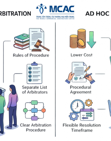 DISTINGUISHING INSTITUTIONAL ARBITRATION AND AD HOC ARBITRATION IN COMMERCIAL DISPUTE RESOLUTION