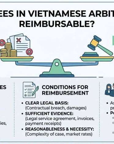 LEGAL FEES IN ARBITRATION PROCEEDINGS: ARE THEY REIMBURSABLE?