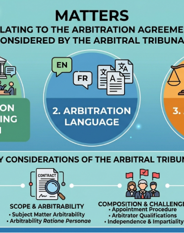 MATTERS RELATING TO THE ARBITRATION AGREEMENT CONSIDERED BY THE ARBITRAL TRIBUNAL