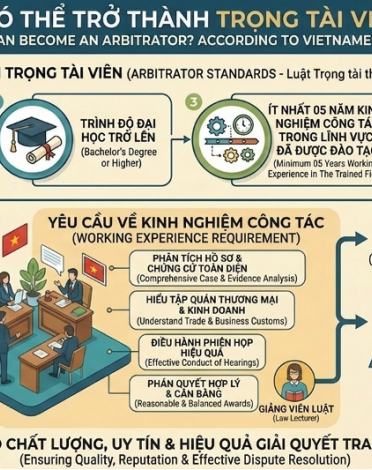 WHO CAN BECOME AN ARBITRATOR ARCCORDING VIETNAMESE LAW?