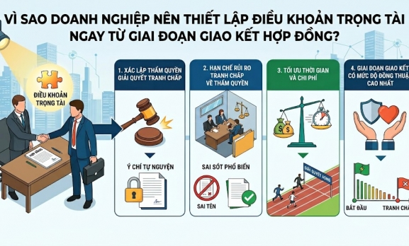 VÌ SAO DOANH NGHIỆP NÊN THIẾT LẬP ĐIỀU KHOẢN TRỌNG TÀI NGAY TỪ GIAI ĐOẠN GIAO KẾT HỢP ĐỒNG?