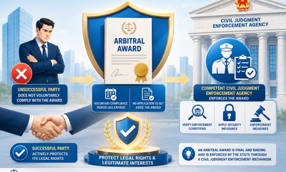 WHAT CAN THE SUCCESSFUL PARTY DO IF THE OTHER PARTY FAILS TO COMPLY WITH AN ARBITRAL AWARD?