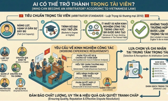 WHO CAN BECOME AN ARBITRATOR ARCCORDING VIETNAMESE LAW?